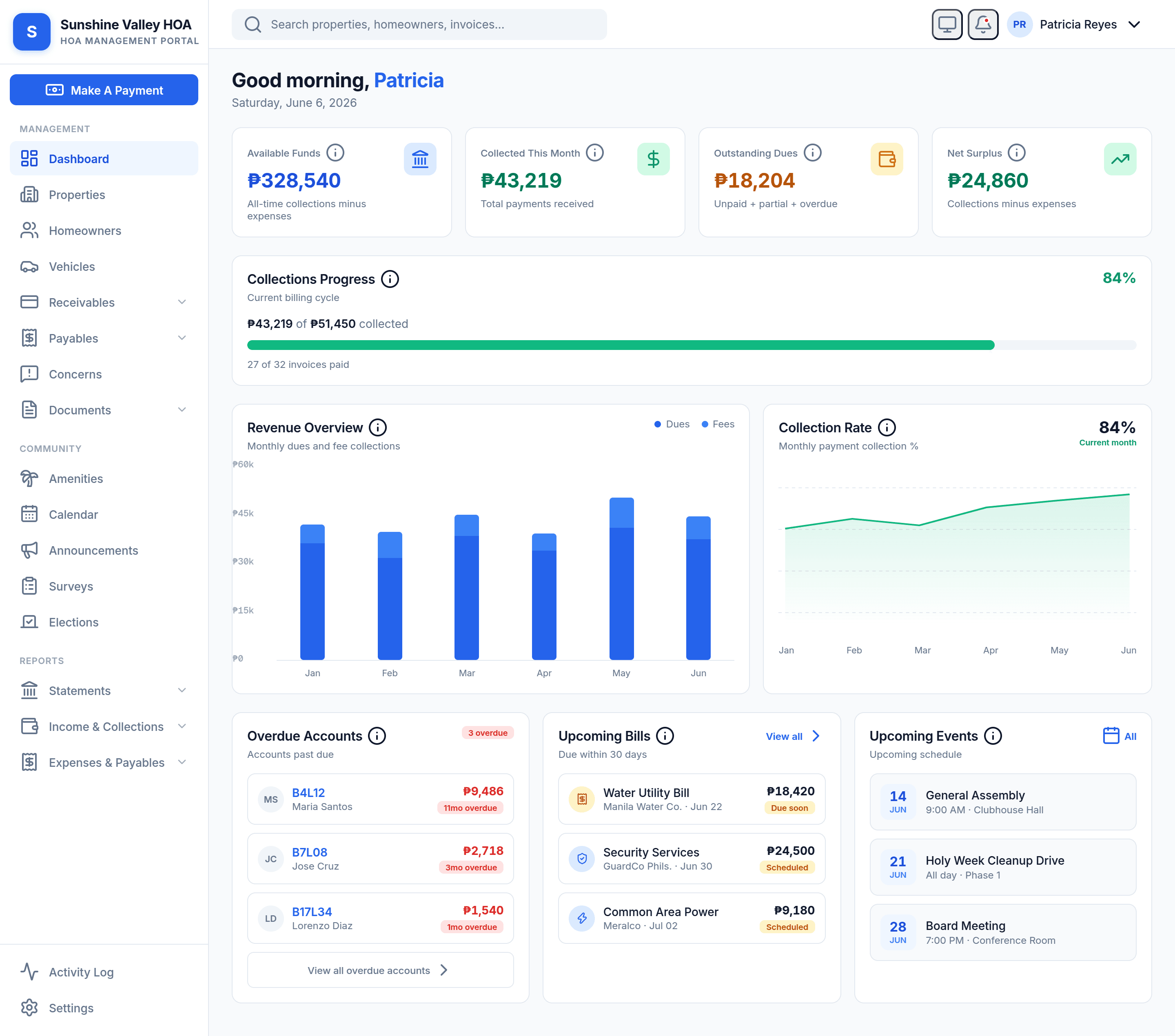 MyHOA admin dashboard showing HOA billing overview and community statistics
